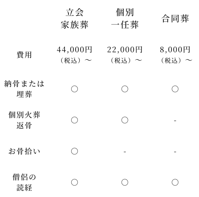 火葬料金表